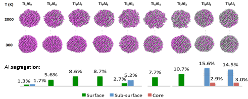 D. Mainardi Research Image