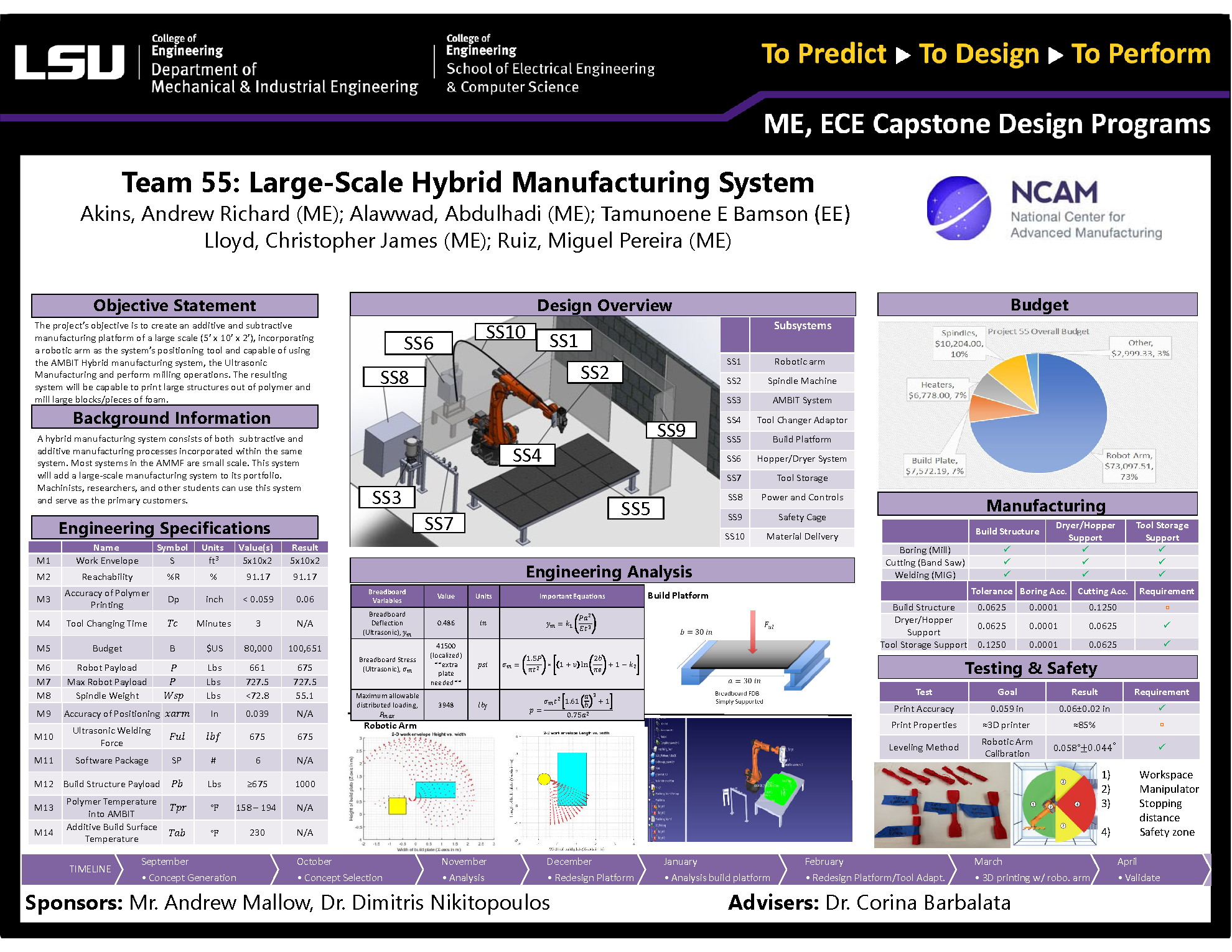 Project 55: Large Additive Manufacturing System (2021)