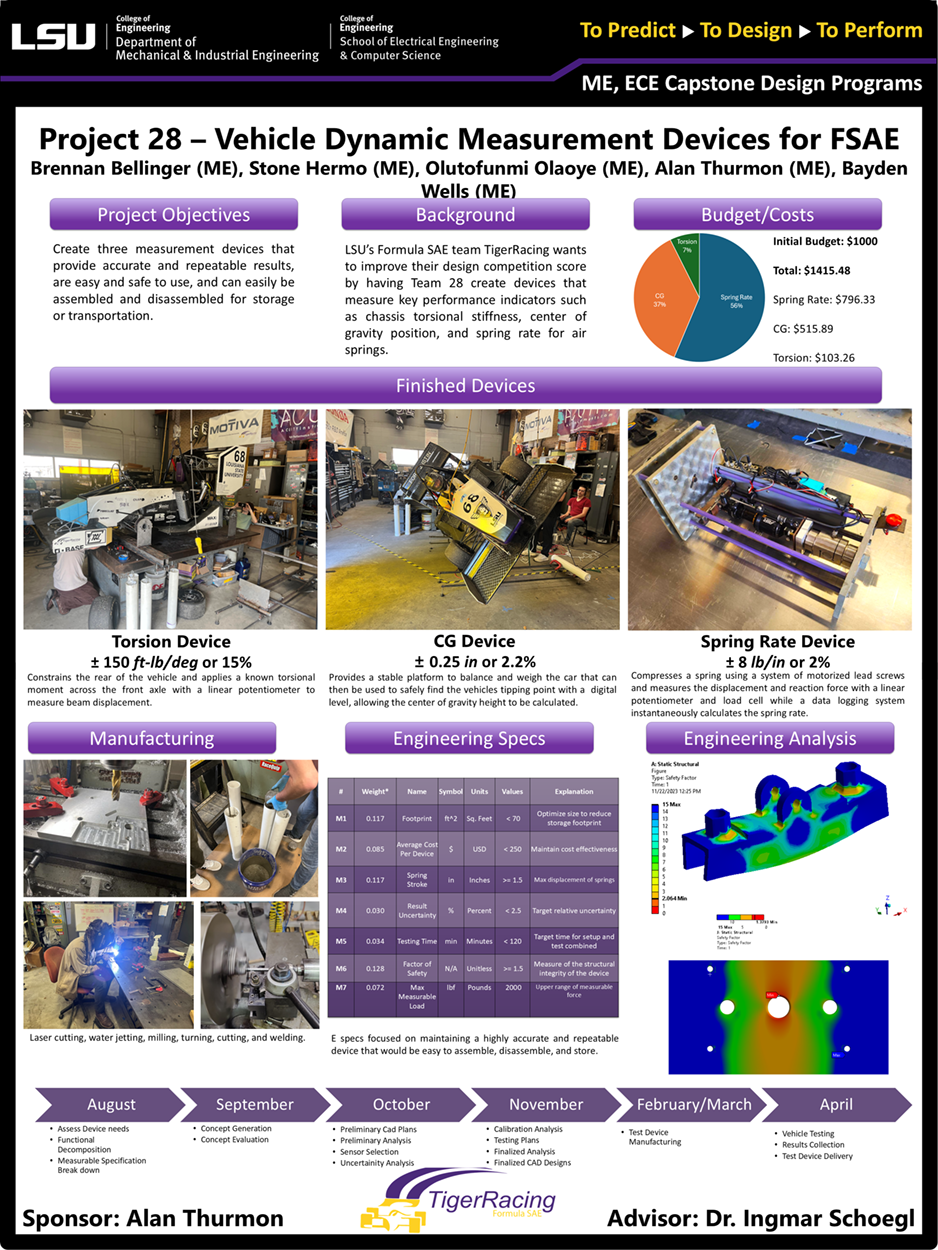 Project 28: Formula SAE Vehicle Dynamic Parameter Test Rigs (2024)