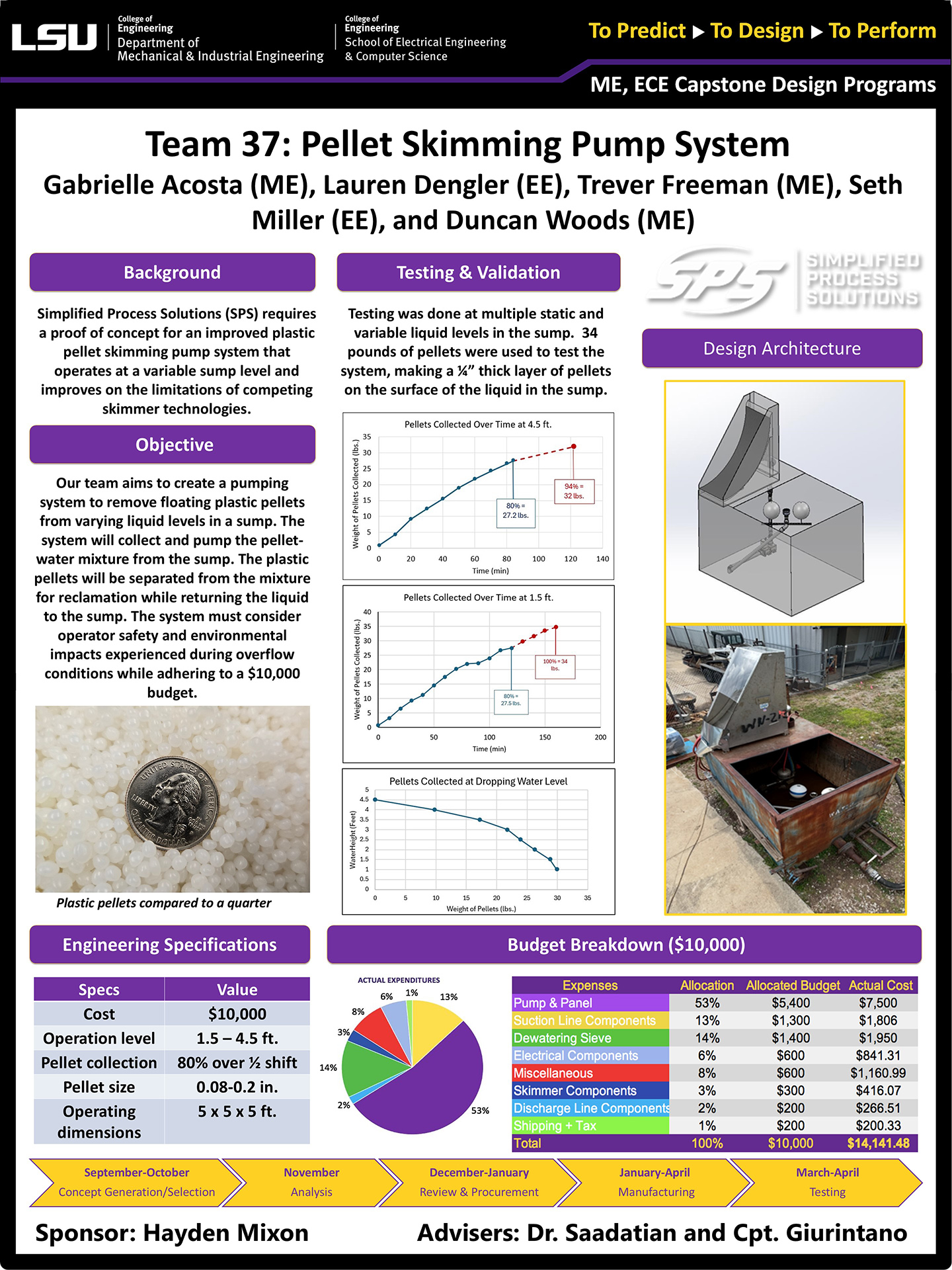 Pellet Skimming Pump System Poster Project 37: Pellet Skimming Pump System (2025)