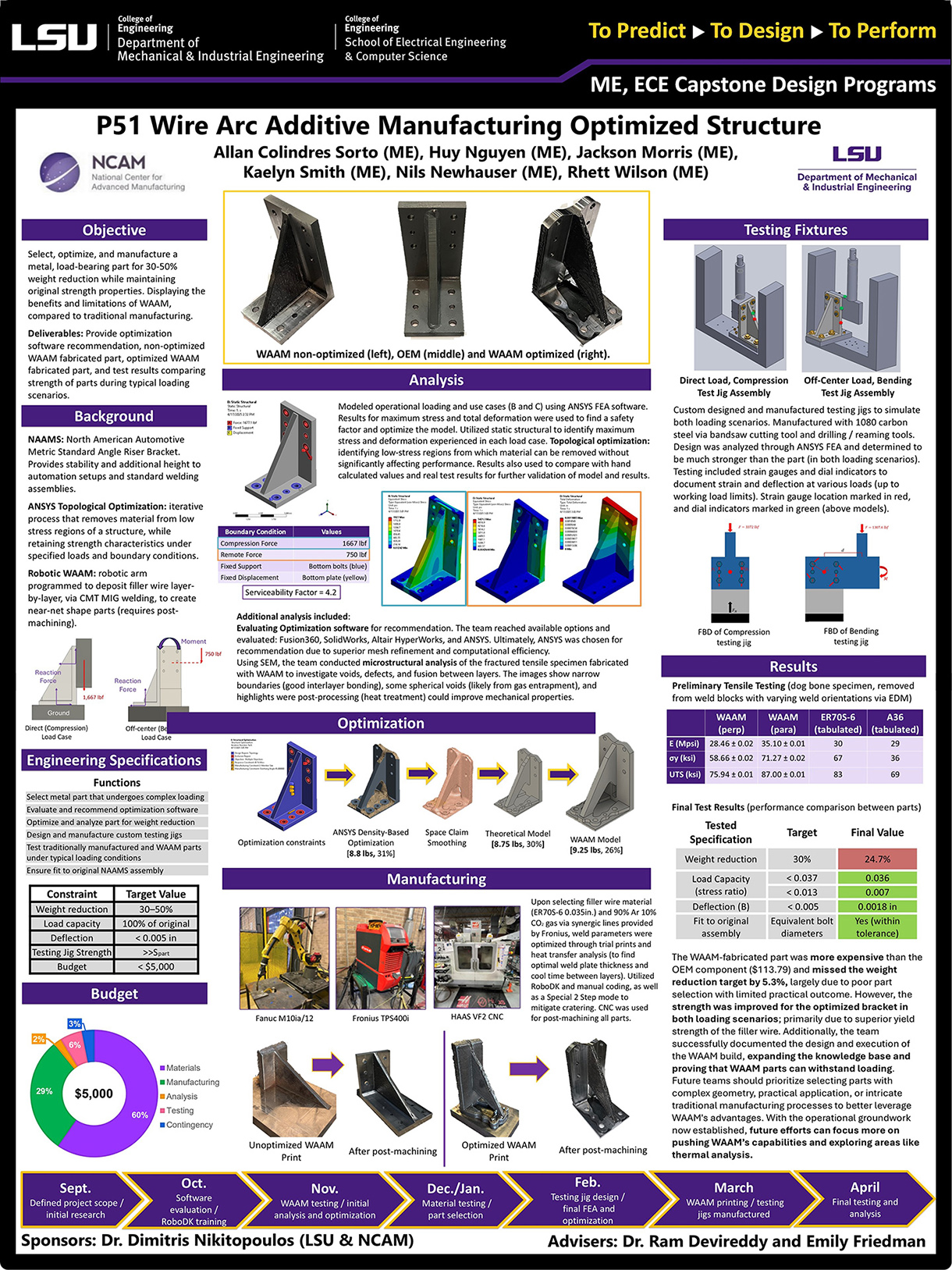 Metal Additive Manufacturing Optimized Structure Poster Project 51: Metal Additive Manufacturing Optimized Structure (2025)