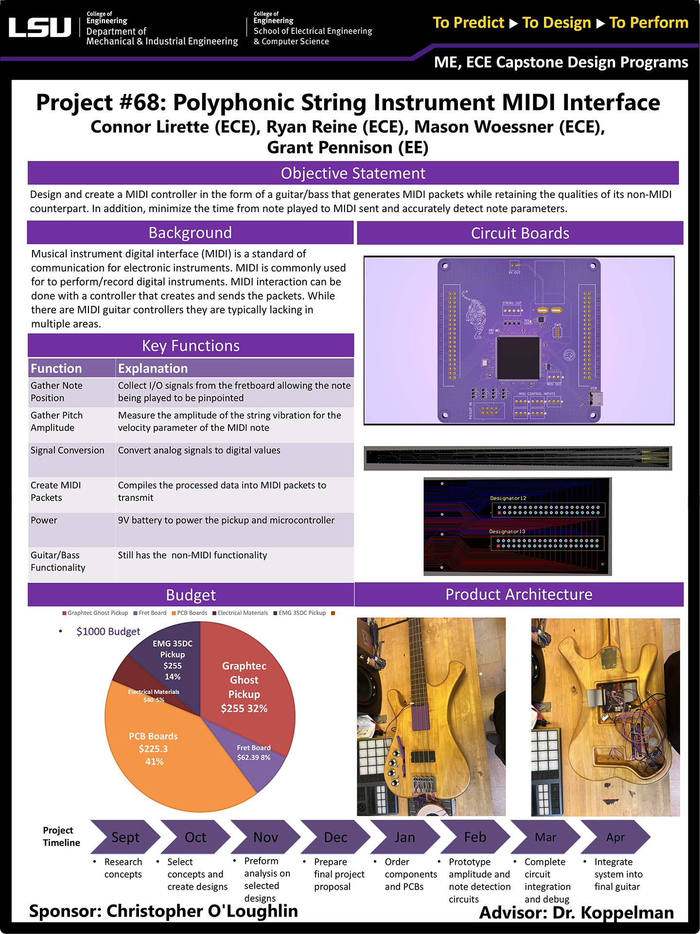 Polyphonic String Instrument MIDI Interface Project 68: Polyphonic String Instrument MIDI Interface (2025)