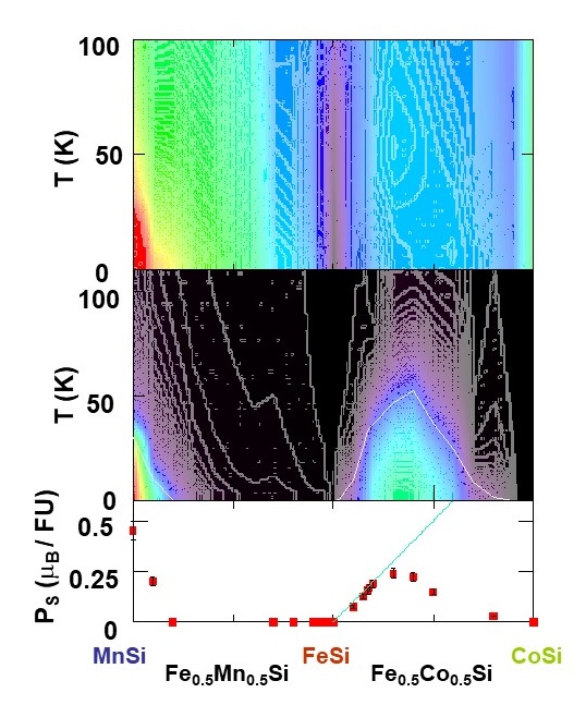 MnSi temperature chart